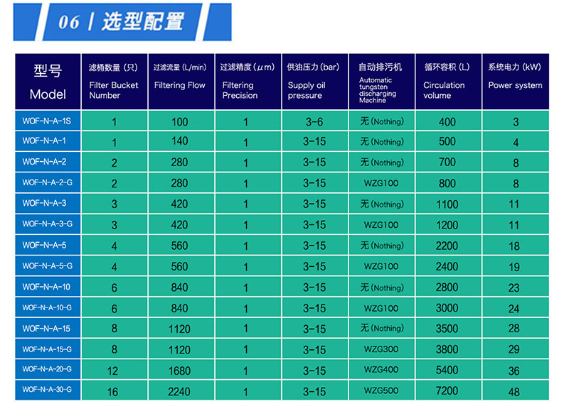 刀具磨床過濾系統(tǒng)